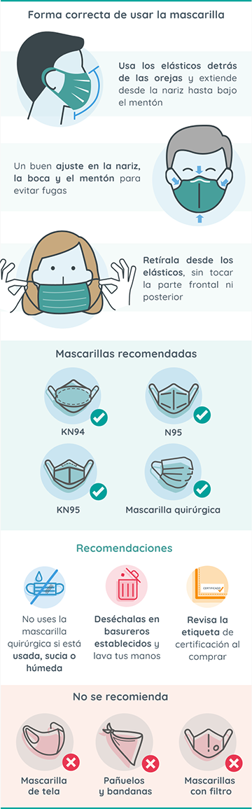 Forma correcta de usar la mascarilla