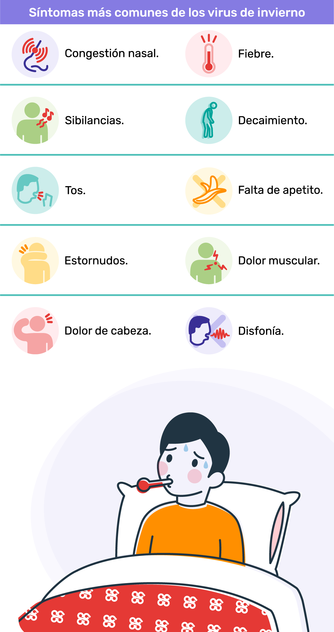 Síntomas más comunes de los virus de invierno: Congestión nasal, Disfonía, Tos, Estornudos, Dolor muscular, Dolor de cabeza, Fiebre, Decaimiento, Falta de apetito, Sibilancias