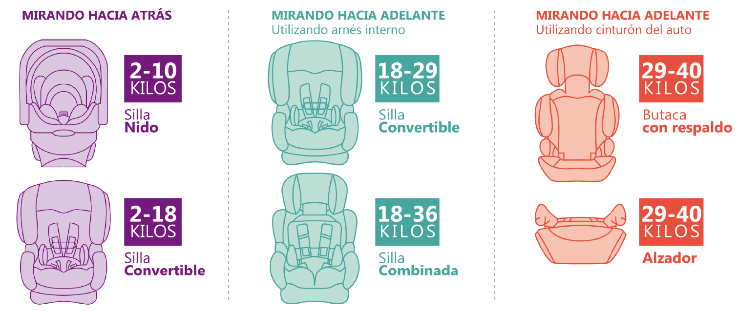 Silla de auto