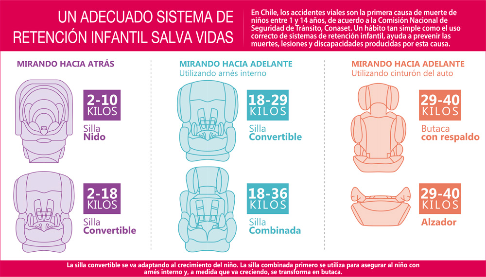 Infografia_Silla_Auto_Chile-JULIO